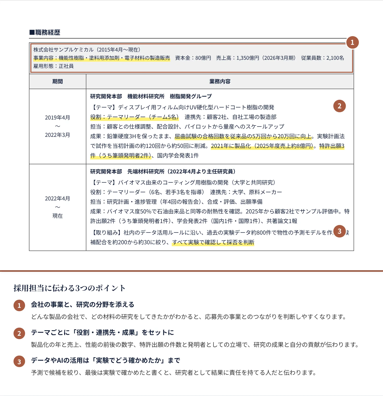 研究・開発（R&D）の職務経歴書の書き方のポイント（注釈付きの記入見本）