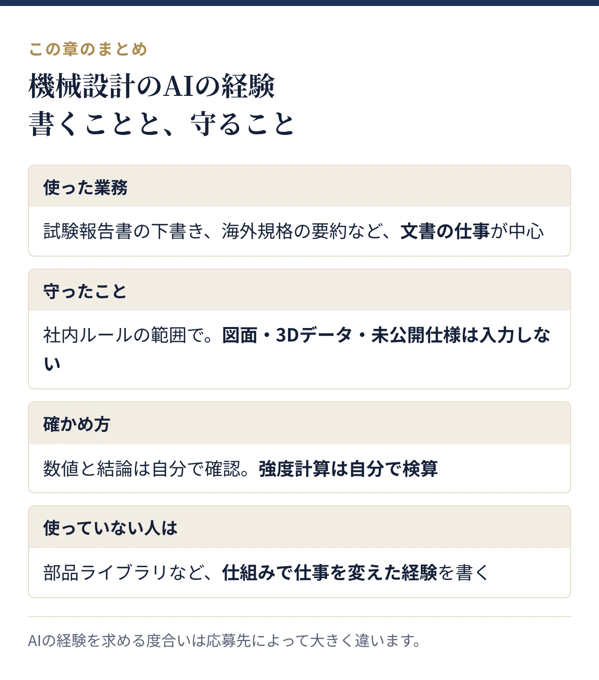 機械設計のAIの経験で書くことと守ること:使った業務、守ったこと、確かめ方、使っていない人は