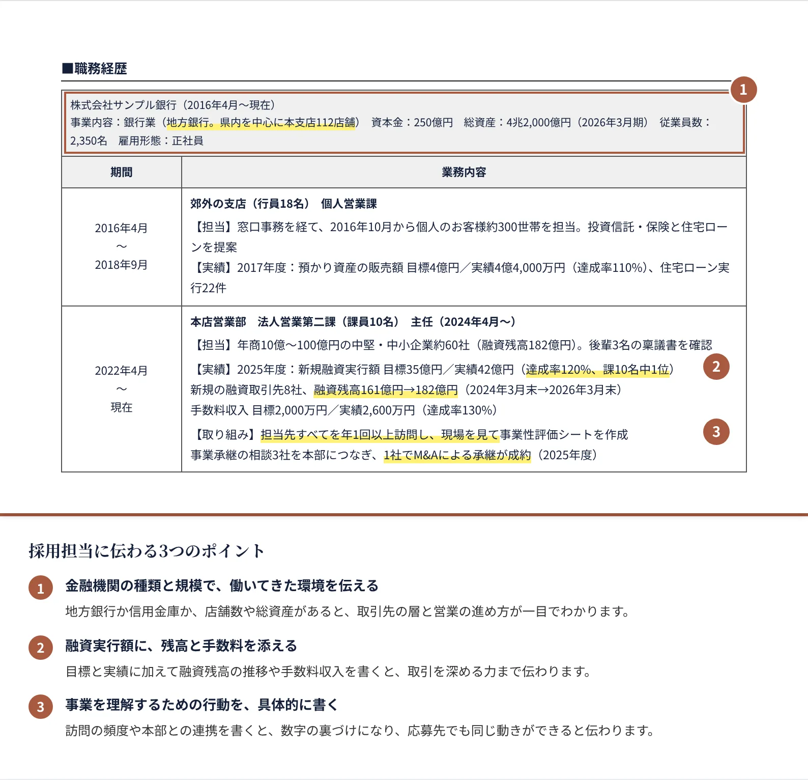 金融営業の職務経歴書の書き方のポイント（注釈付きの記入見本）