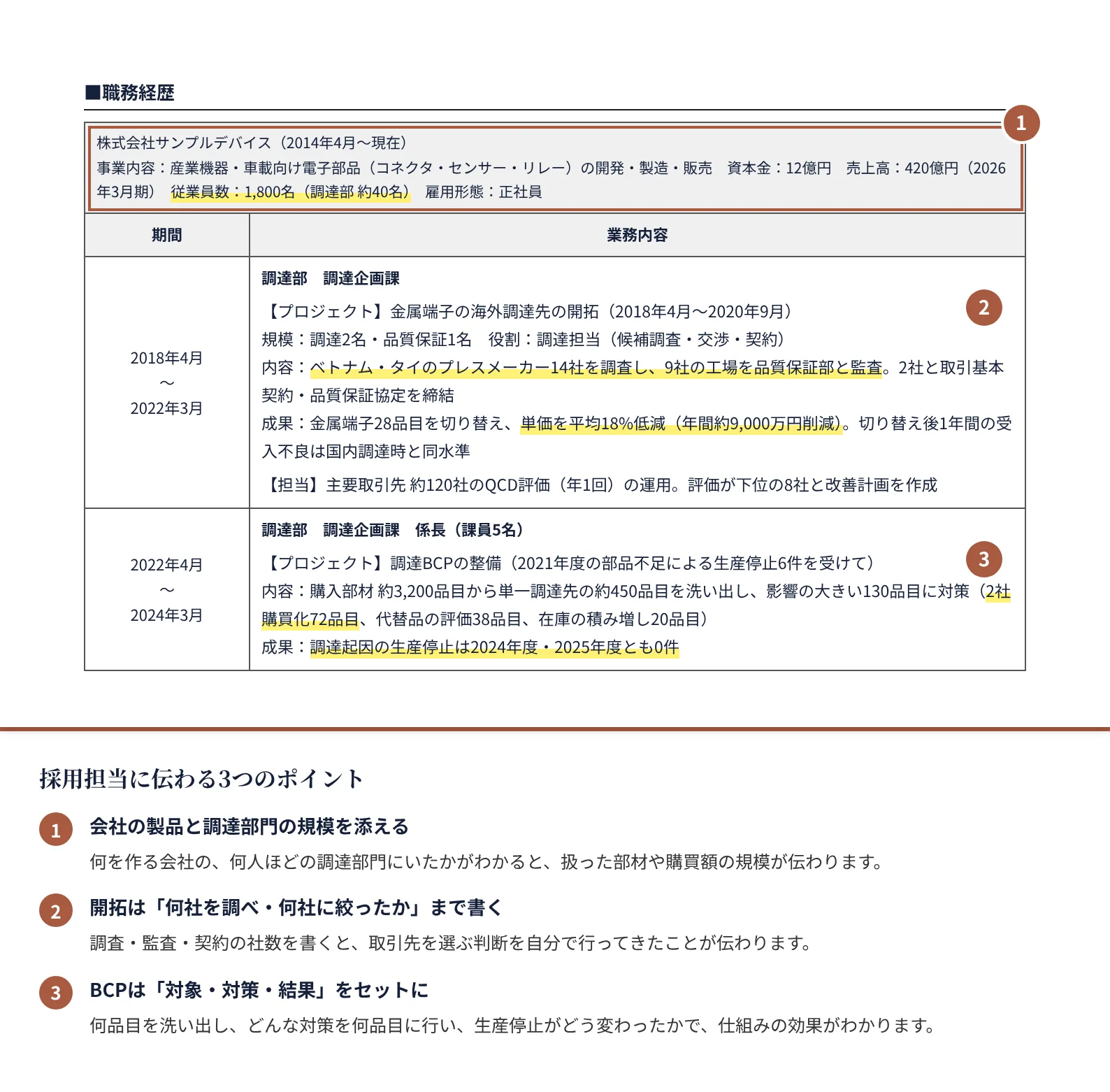 購買・調達の職務経歴書の書き方のポイント（注釈付きの記入見本）