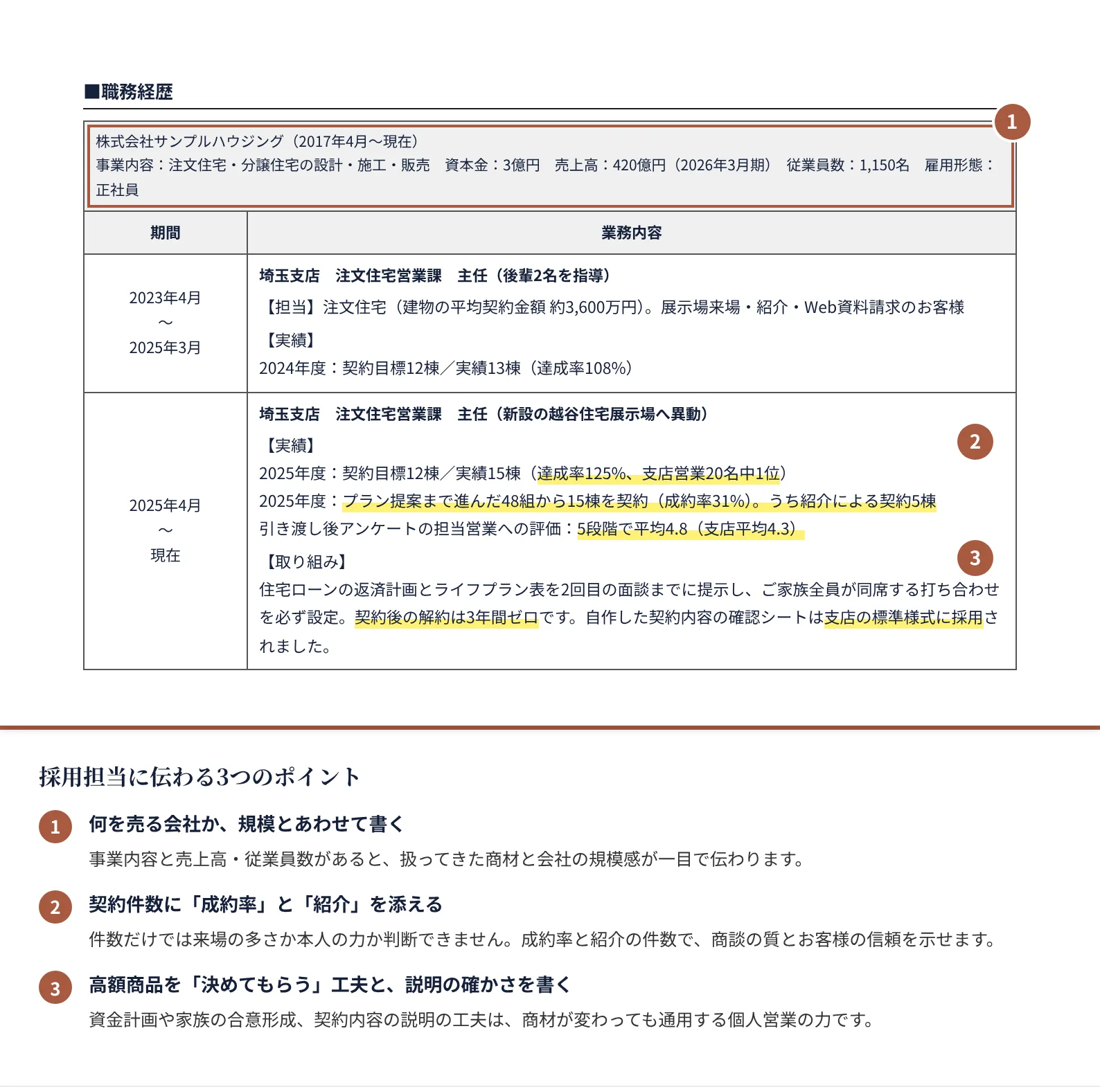 個人営業の職務経歴書の書き方のポイント（注釈付きの記入見本）