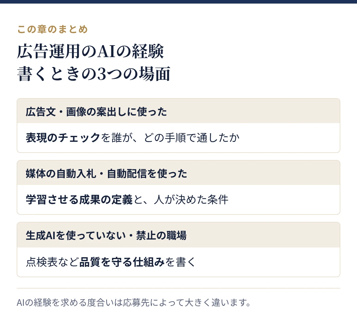 広告運用がAIの経験を書くときの3つの場面:広告文・画像の案出し、媒体の自動入札・自動配信、生成AIを使っていない職場