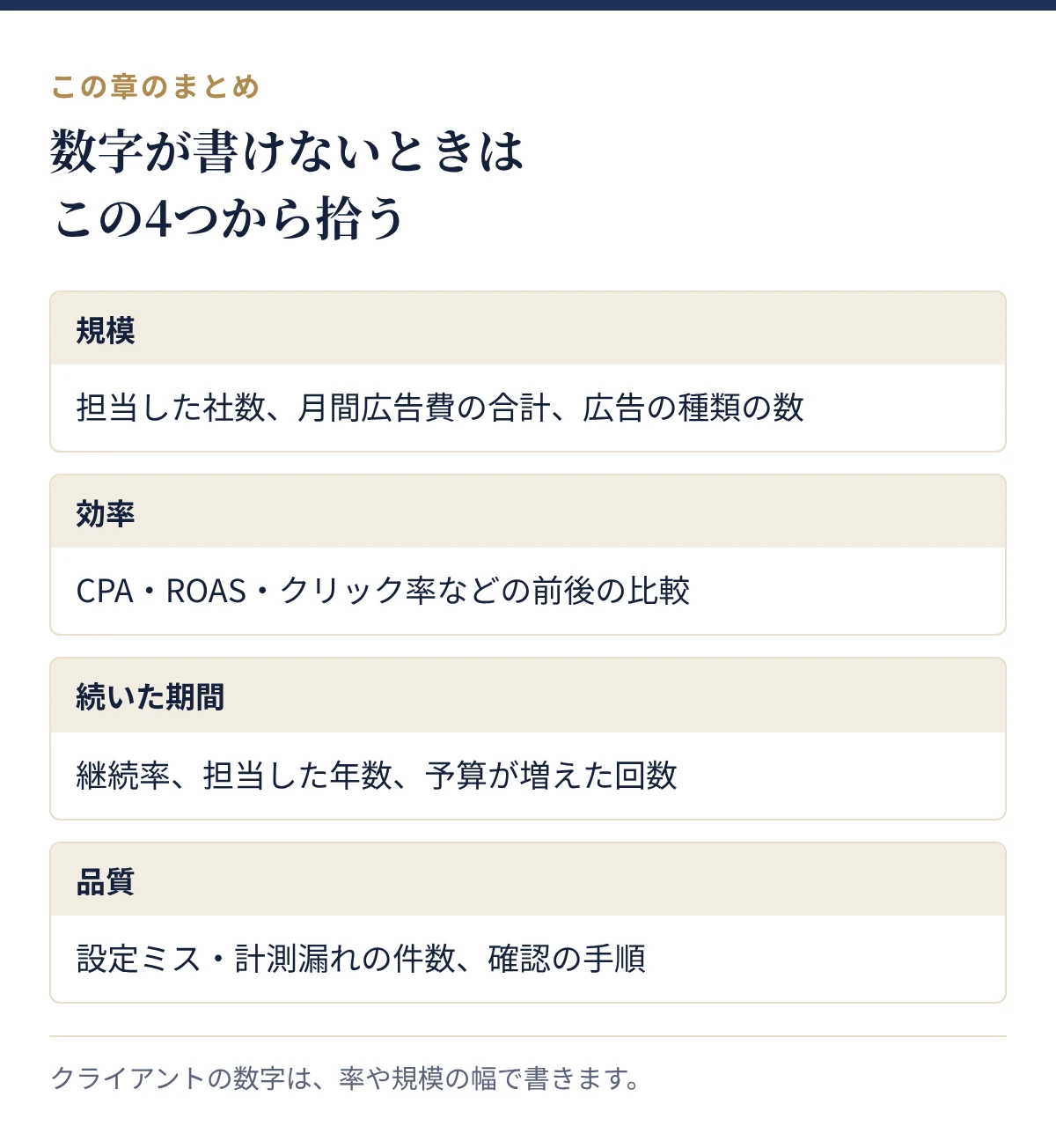 数字が書けないときに拾う4つの切り口:規模、効率、続いた期間、品質