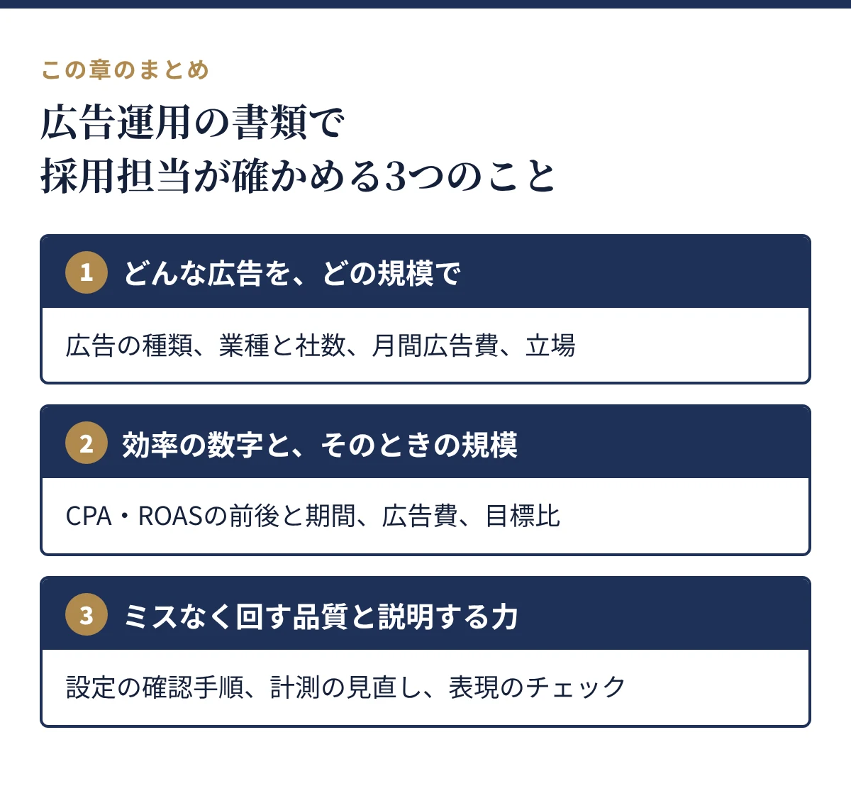 採用担当が確かめる3つのこと:どんな広告をどの規模で、効率の数字とそのときの規模、ミスなく回す品質と説明する力