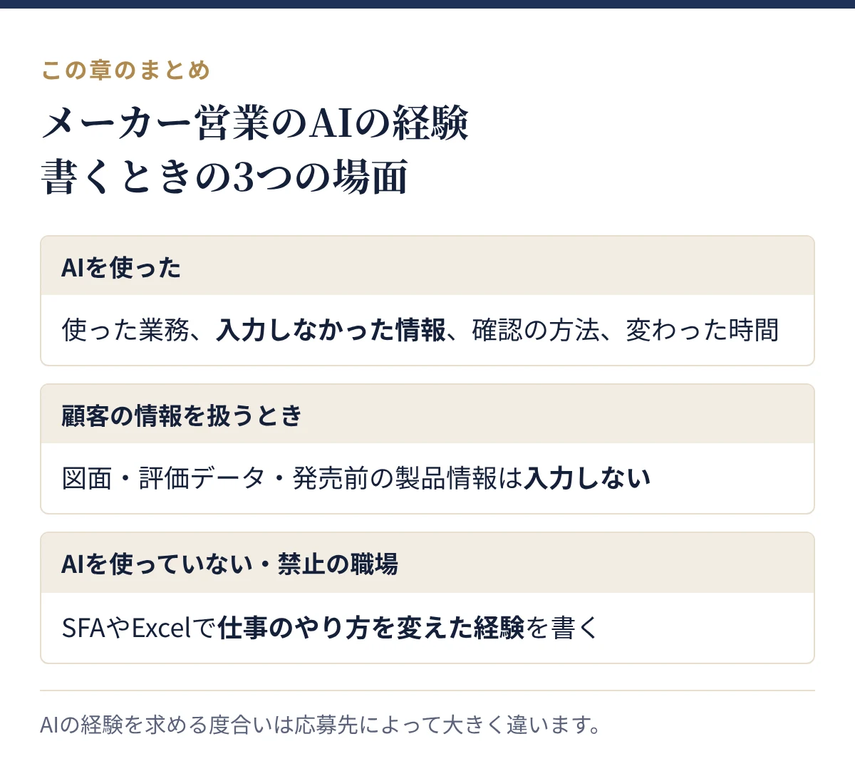 メーカー営業がAIの経験を職務経歴書に書くとき:AIを使った、顧客の情報を扱うとき、AIを使っていない・禁止の職場
