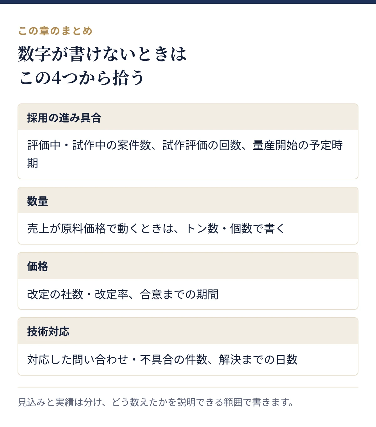数字が書けないときに拾う4つの切り口:採用の進み具合、数量、価格、技術対応