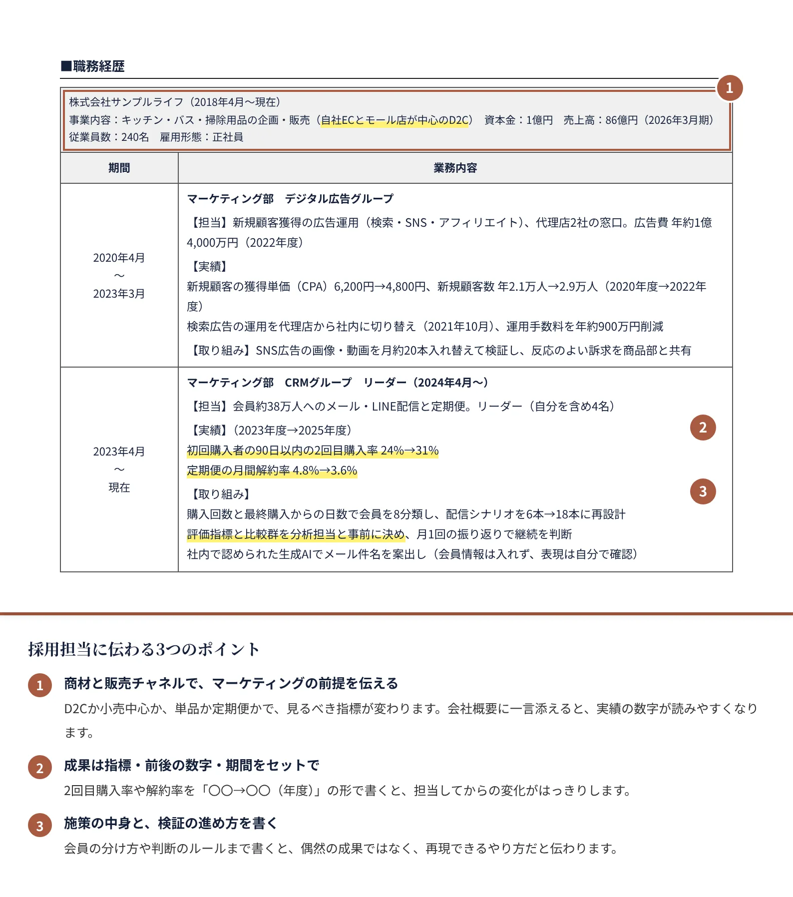 マーケティングの職務経歴書の書き方のポイント（注釈付きの記入見本）