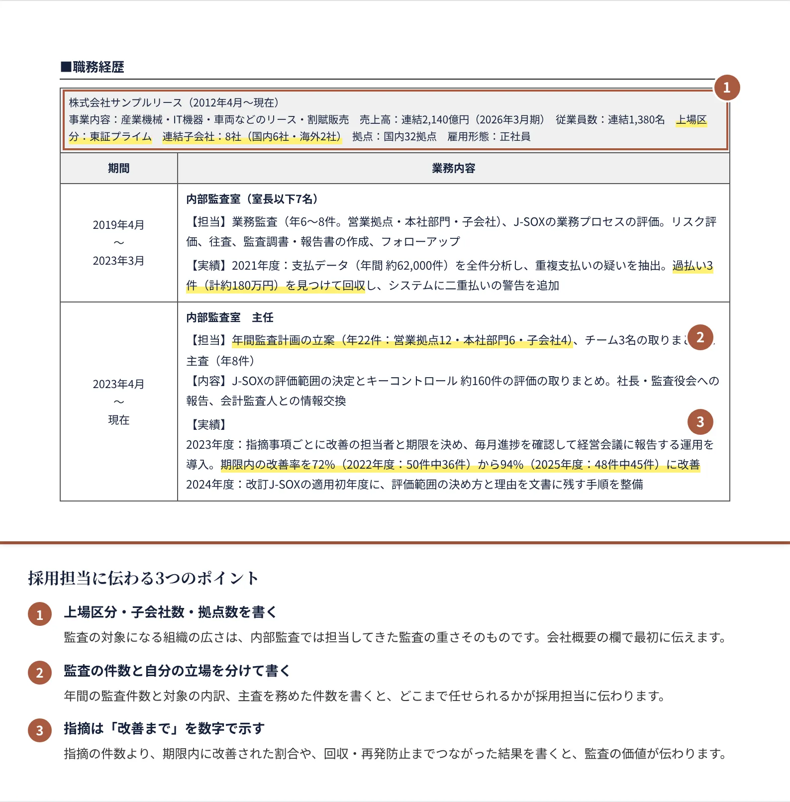 内部監査の職務経歴書の書き方のポイント（注釈付きの記入見本）