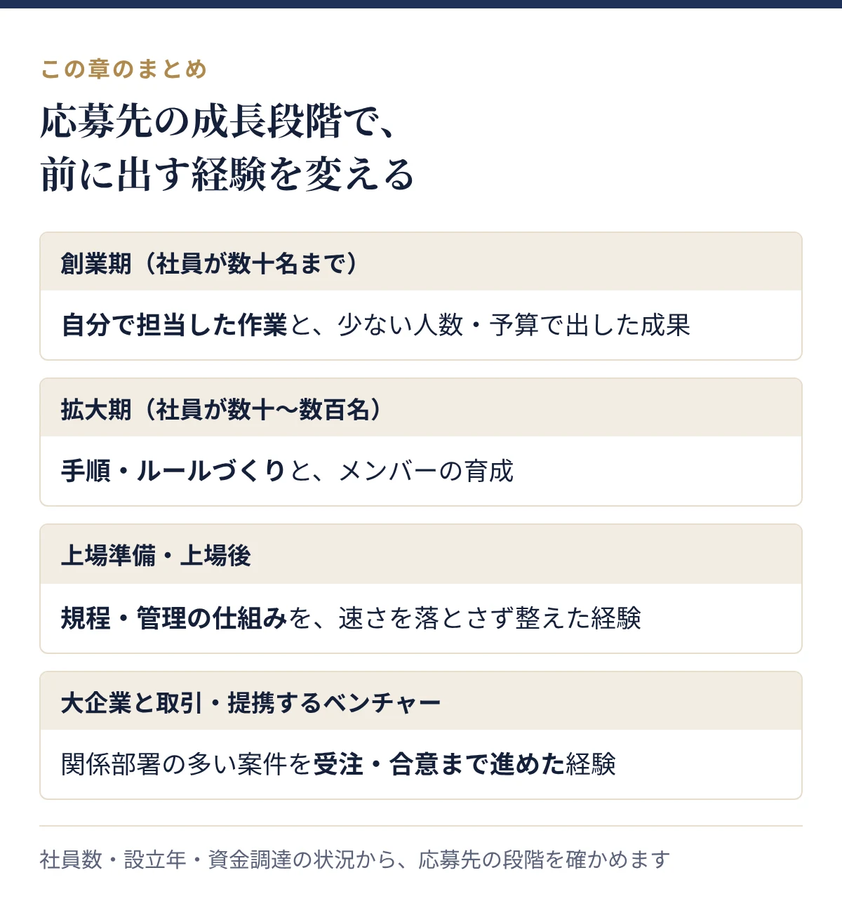 応募先の成長段階別の書き分け方:創業期、拡大期、上場準備・上場後、大企業と取引するベンチャー
