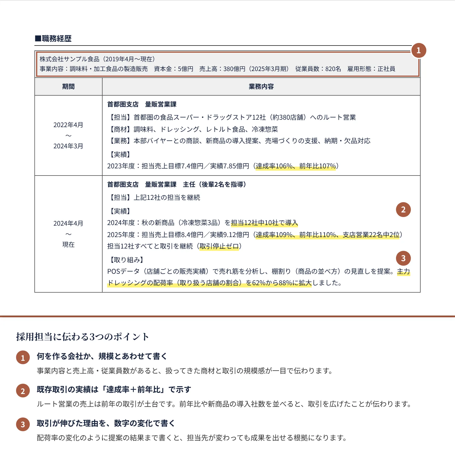 ルート営業の職務経歴書の書き方のポイント（注釈付きの記入見本）