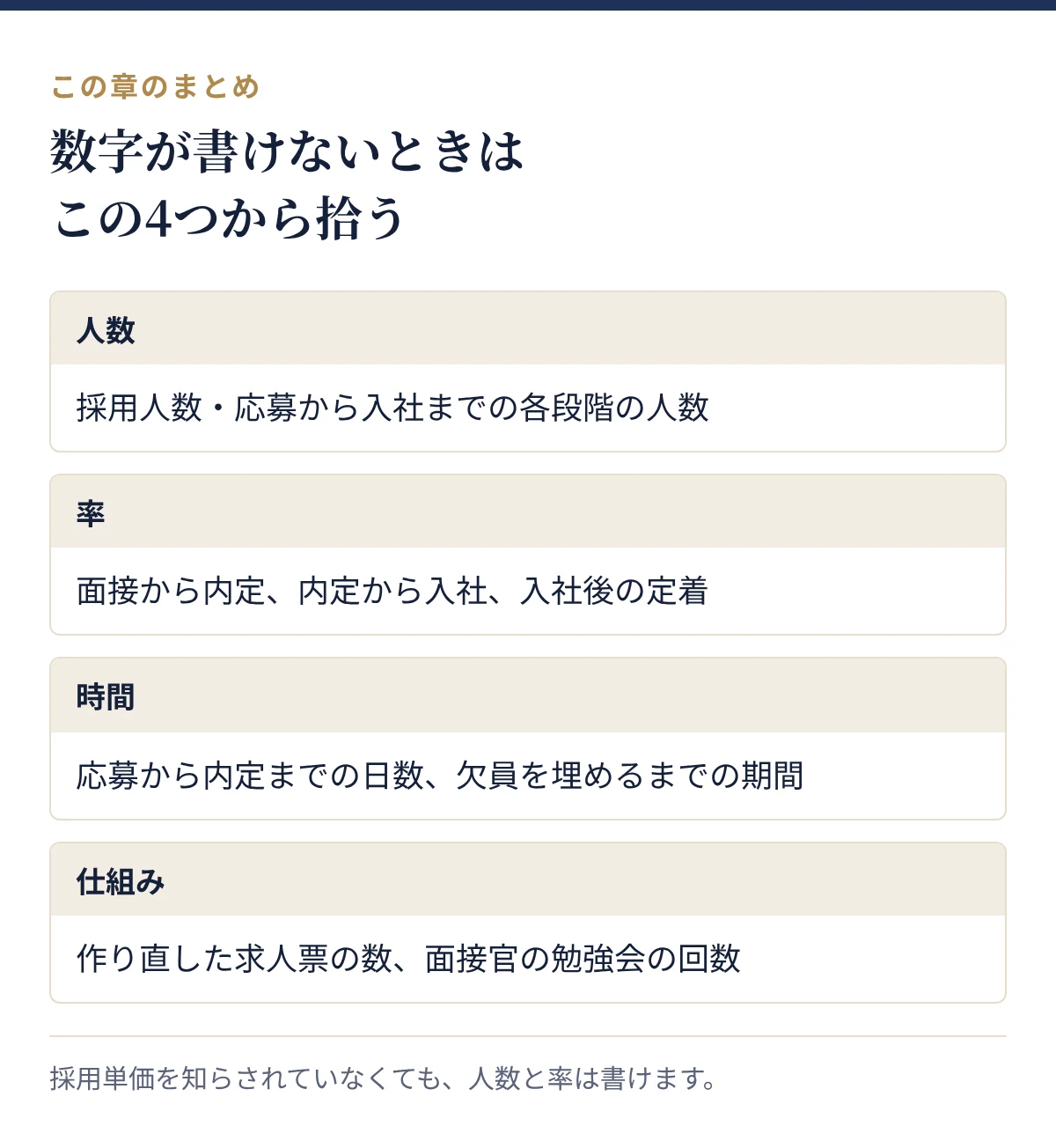数字が書けないときに拾う4つの切り口:人数、率、時間、仕組み