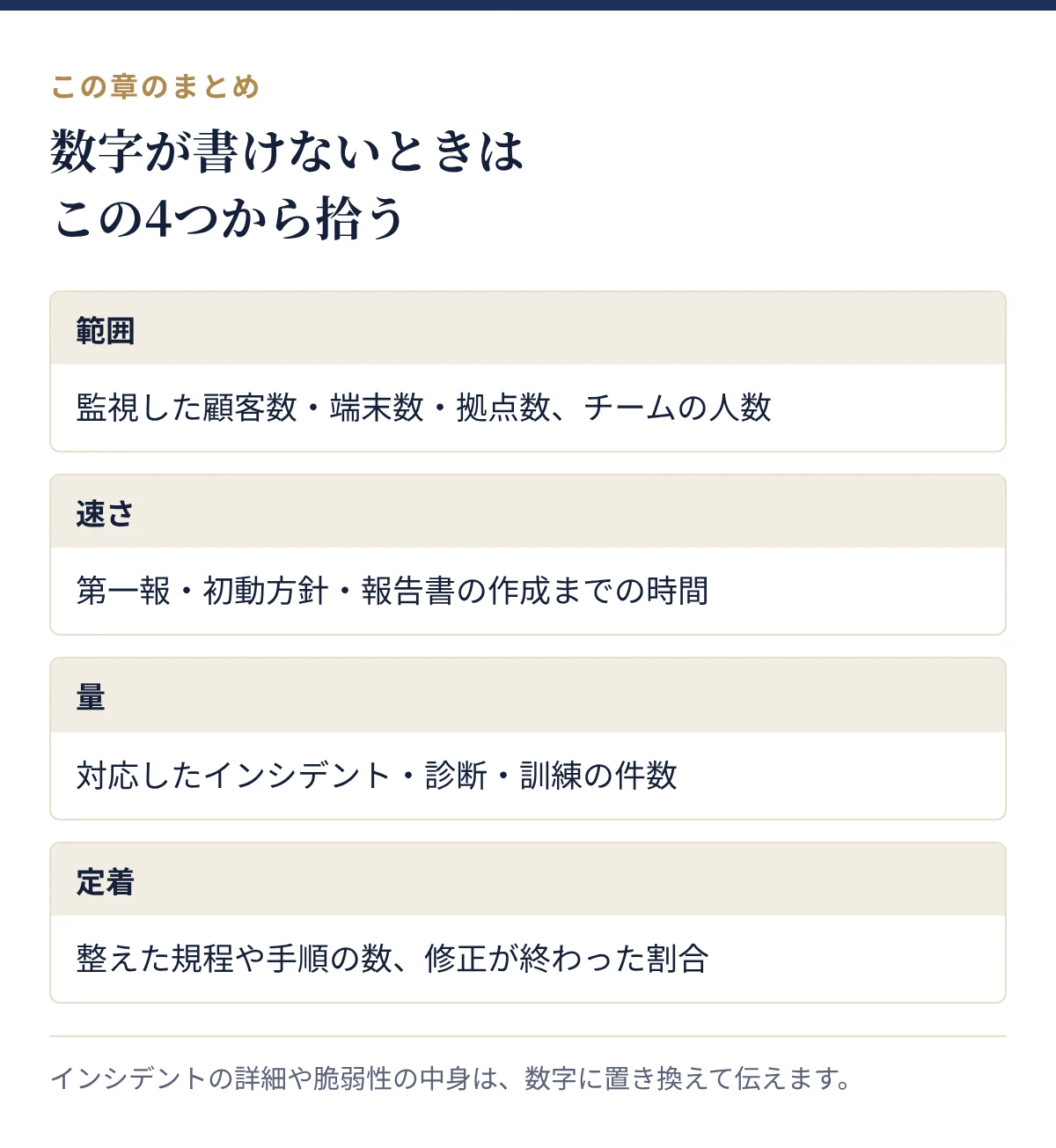 数字が書けないときに拾う4つの切り口:範囲、速さ、量、定着