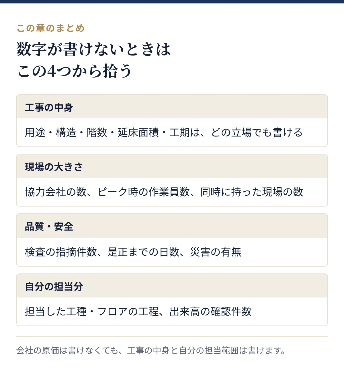 数字が書けないときに拾う4つの切り口:工事の中身、現場の大きさ、品質・安全、自分の担当分