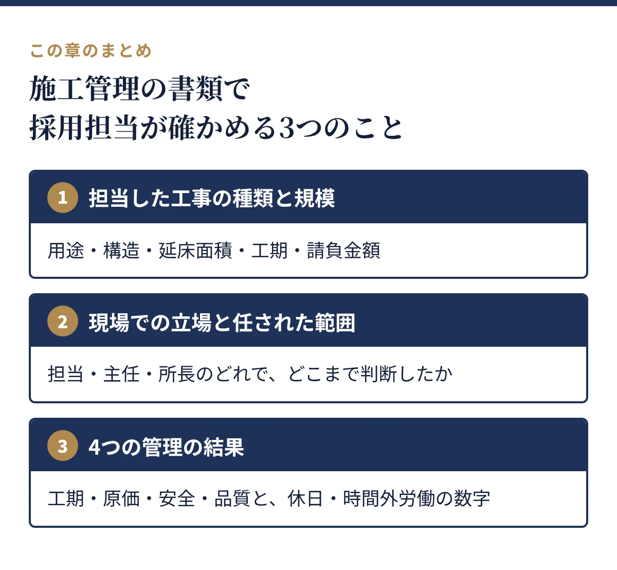 採用担当が確かめる3つのこと:担当した工事の種類と規模、現場での立場と任された範囲、4つの管理の結果