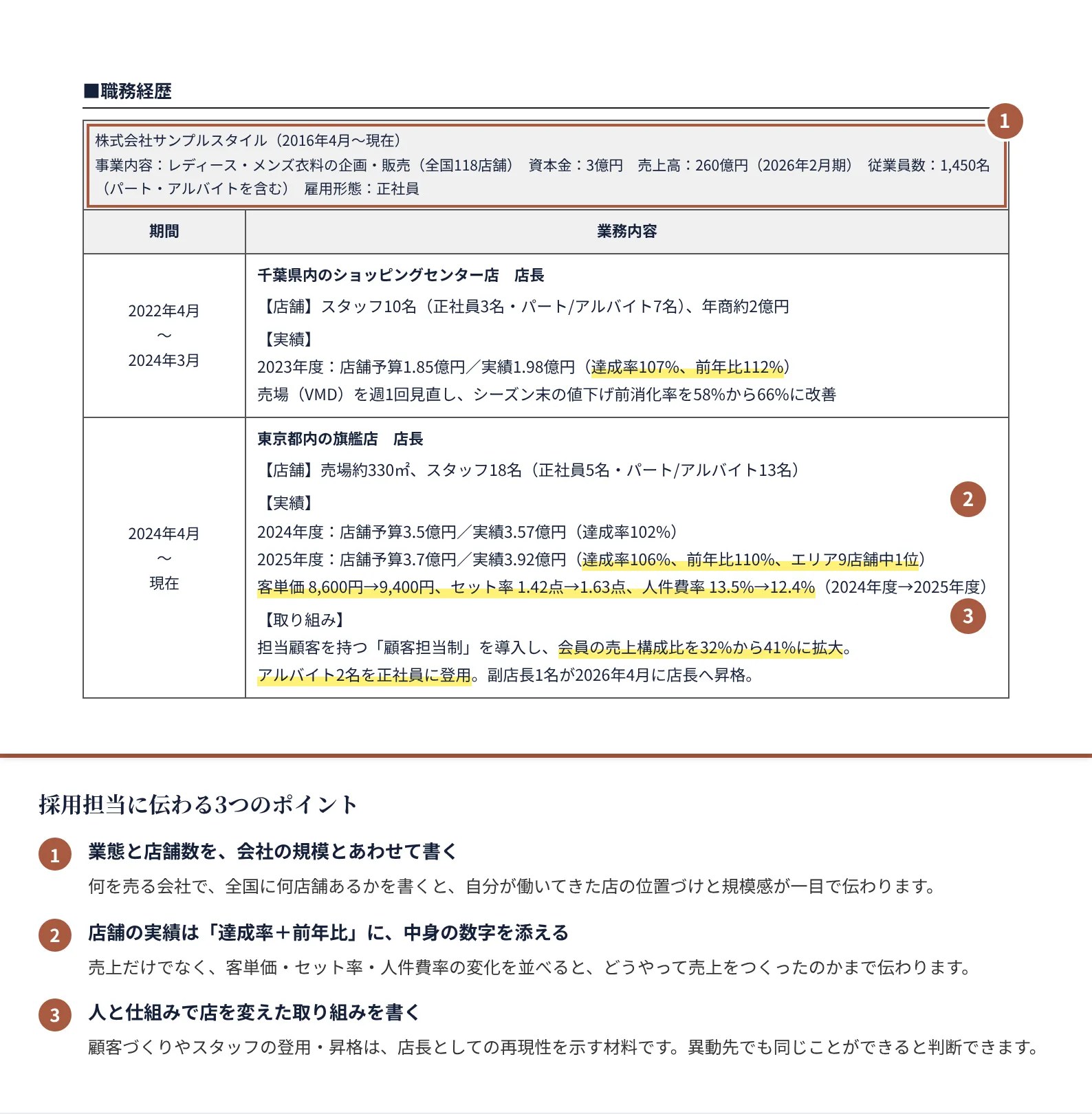 店長・販売の職務経歴書の書き方のポイント（注釈付きの記入見本）