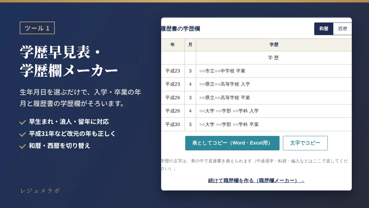 学歴早見表・学歴欄メーカーの画面。生年月日から履歴書の学歴欄ができる
