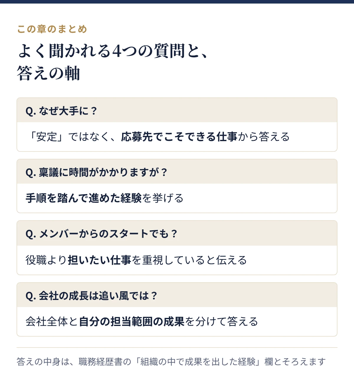 面接でよく聞かれる4つの質問と答え方の要点:なぜ大手か、稟議への対応、役職の変化、成果の再現性