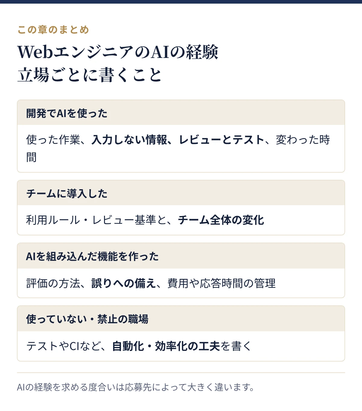 WebエンジニアがAIの経験を職務経歴書に書くとき、立場ごとに書くこと:開発でAIを使った、チームに導入した、AIを組み込んだ機能を作った、使っていない・禁止の職場