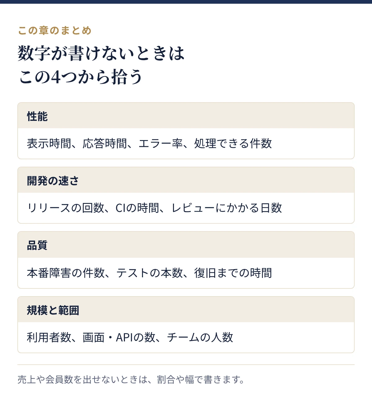 数字が書けないときに拾う4つの切り口:性能、開発の速さ、品質、規模と範囲