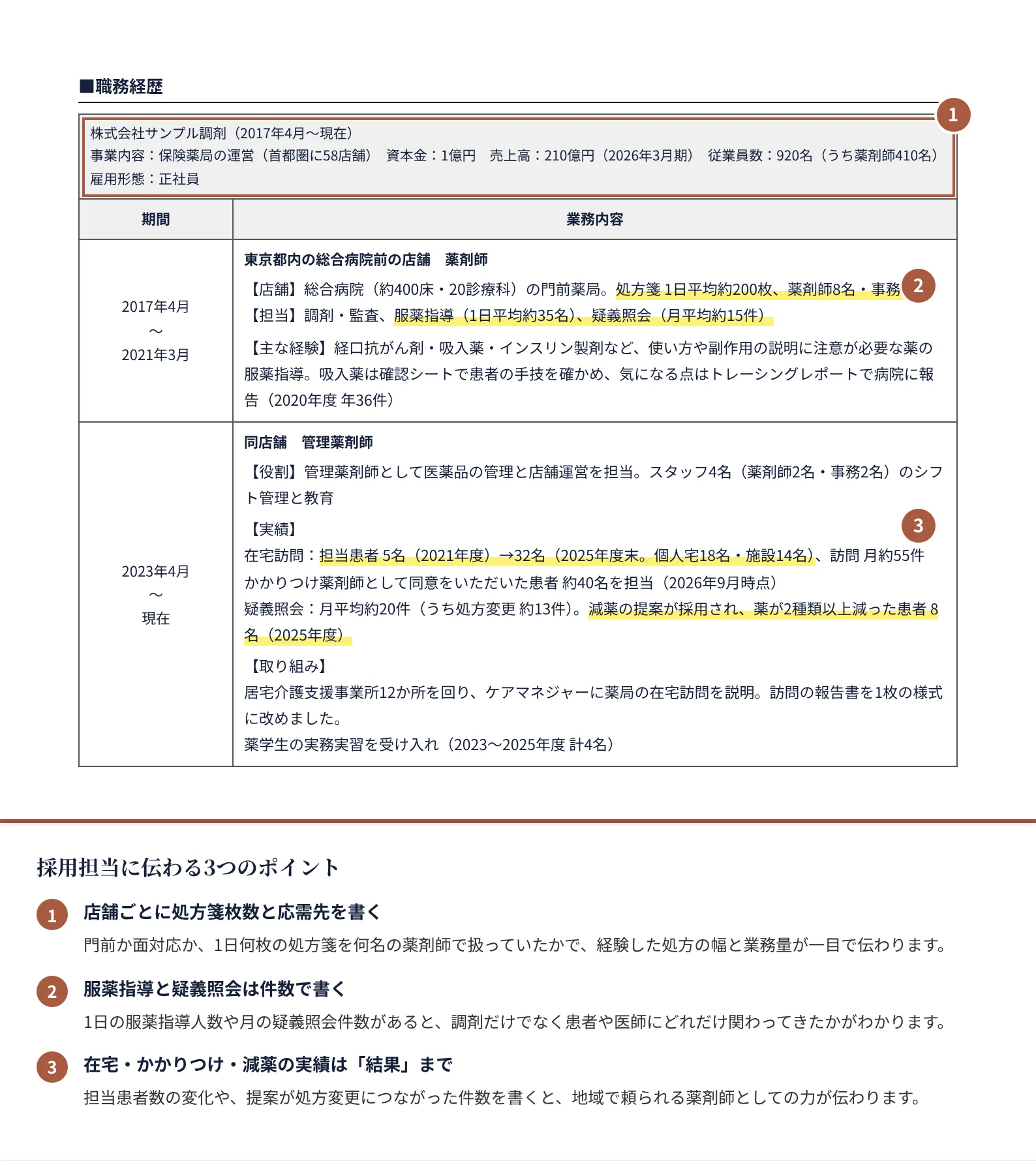 薬剤師の職務経歴書の書き方のポイント（注釈付きの記入見本）